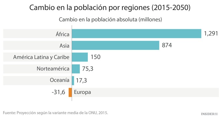 En 2100 el mundo estará superpoblado
