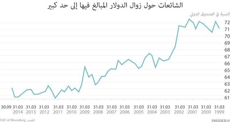 الصين ستفوز في حرب العملات