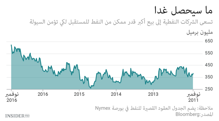 سوق النفط بين البينين