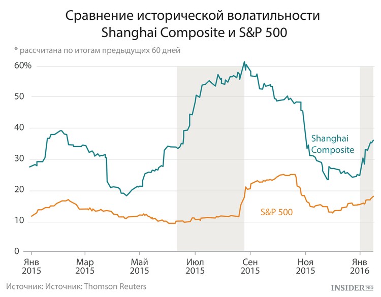 Волатильность
