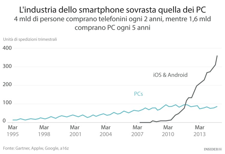 Windows non è più "Everywhere"
