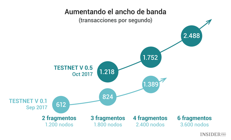 Criptomoneda Zilliqa: guía completa