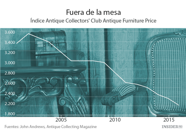 ¿Debo comprar diamantes, vino o un Picasso?