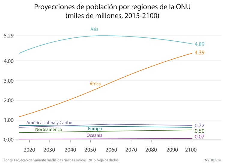 En 2100 el mundo estará superpoblado