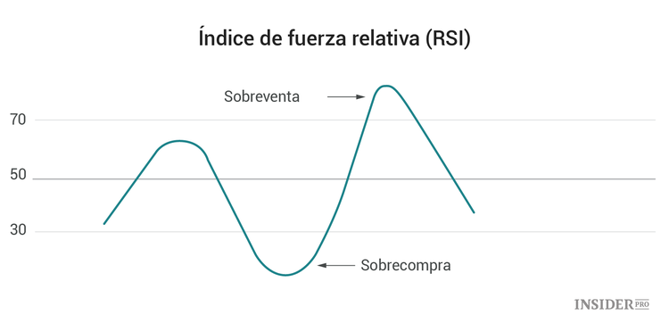 Análisis técnico del mercado de las criptomonedas: instrucciones para principiantes