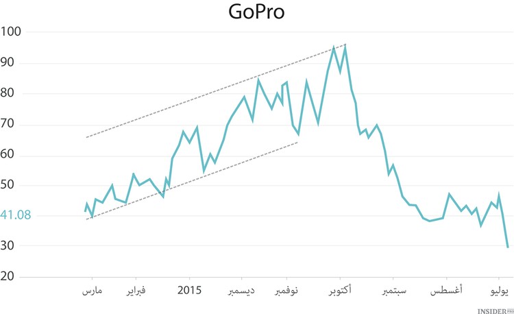 Xiaomi  خطر على GoPro