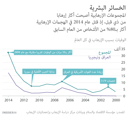 تكلفة الإرهاب