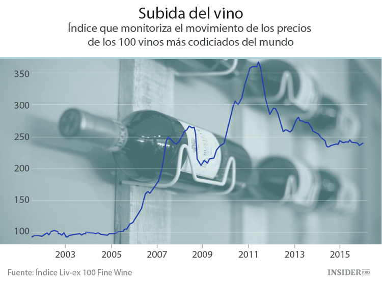¿Debo comprar diamantes, vino o un Picasso?
