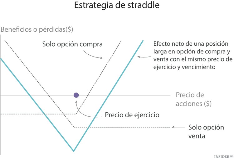 Las 10 estrategias fundamentales de inversión en acciones