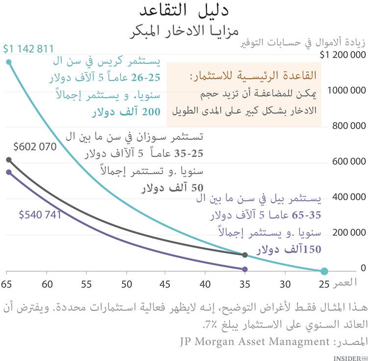 رسم بياني للشباب