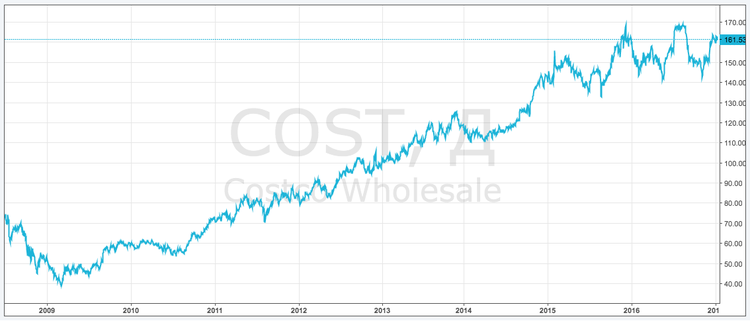 2 Ações que poderão prejudicar os investidores