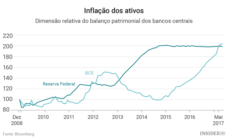 Recuperação do euro tem por onde crescer