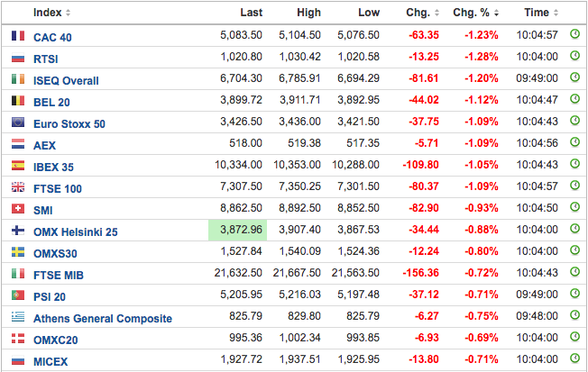 Travel stocks fell victims to the deadly attack in Barcelona