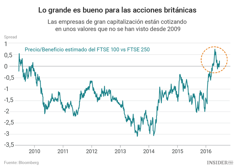 Cómo reaccionarán los mercados ante la decisión del Reino Unido