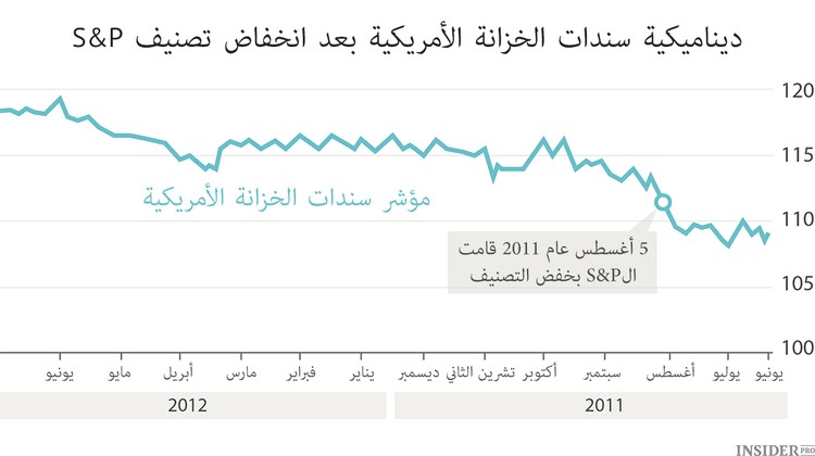لماذا نحتاج إلى وكالات التصنيف