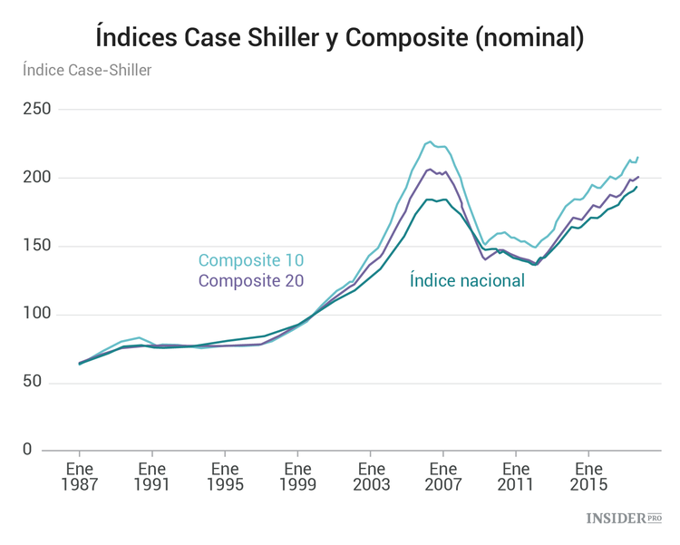 Eventos económicos más importantes de la semana