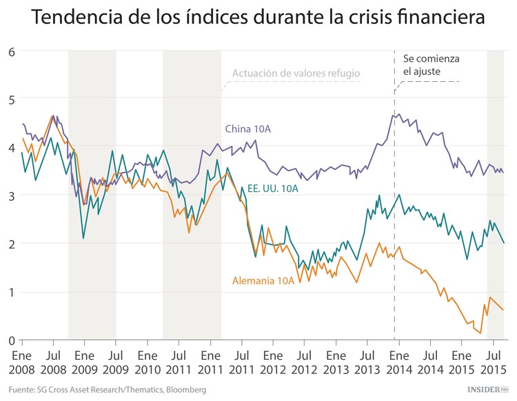  No hay nada que temer