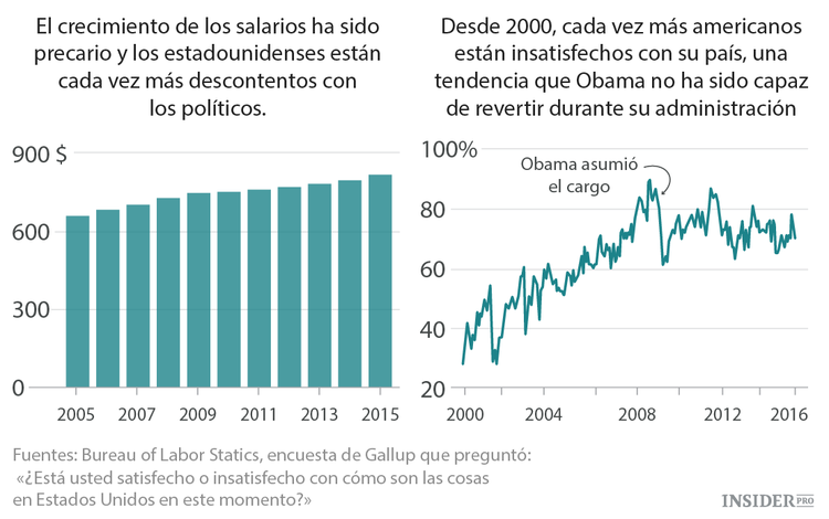 El destino de 5 líderes mundiales