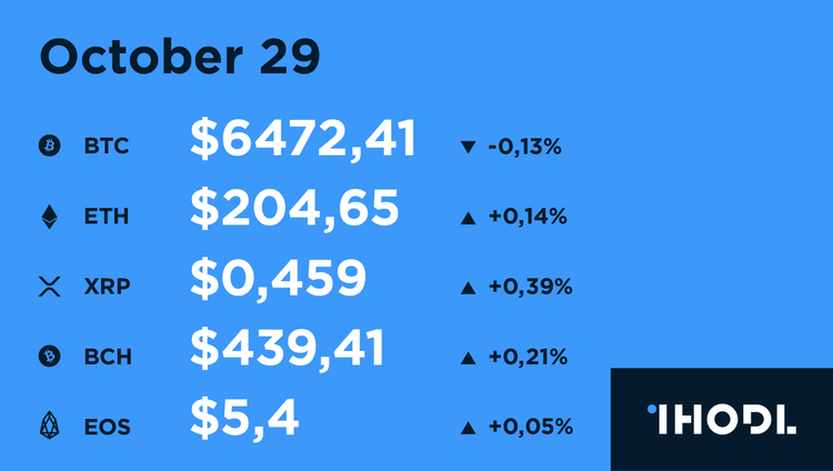 Key Facts of the Past 12 Hours - 29.10