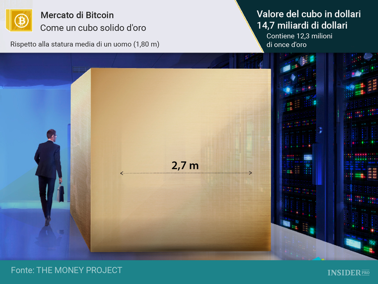 11 immagini che mostrano concretamente il valore e la rarità dell’oro