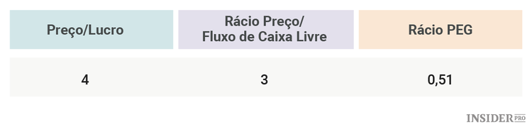 3 Ações que podem duplicar o seu dinheiro