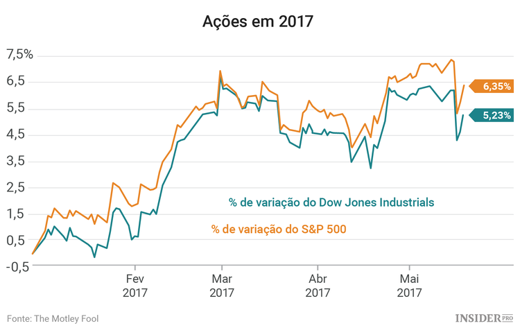 3 Empresas a acompanhar esta semana