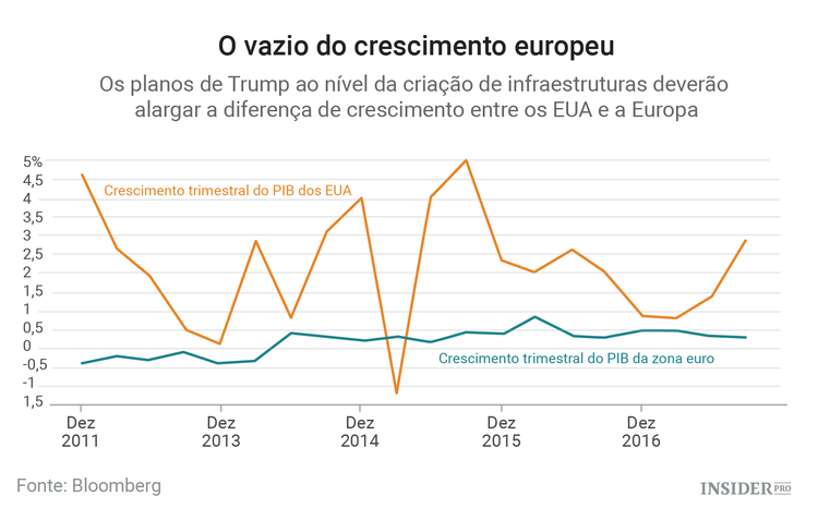 Dias negros para o euro
