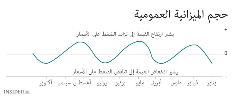 التحليل الفني لسوق العملات المشفرة: تعليمات للمبتدئين