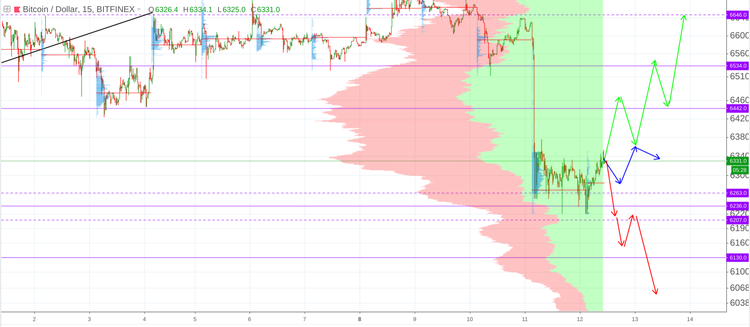 Cryptomarket Analysis October 12