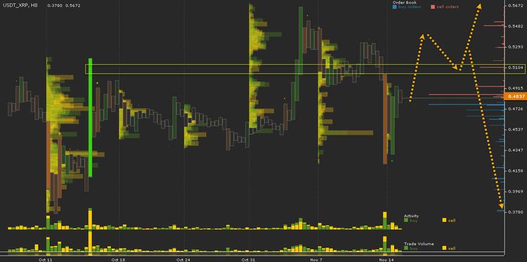 Cryptocurrency Price Analysis - November 12-16