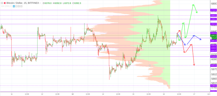 Cryptomarket Analysis August 16