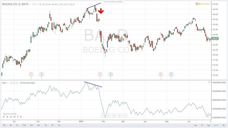 Las particularidades del trading online
