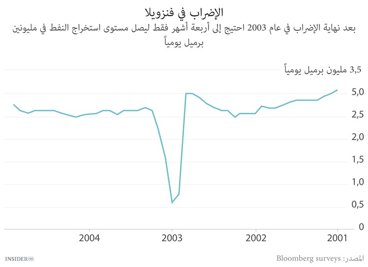 إيران تعد مفاجأة نفطية