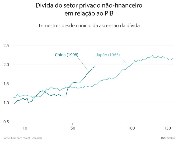 O que a China está a fazer não é flexibilização quantitativa