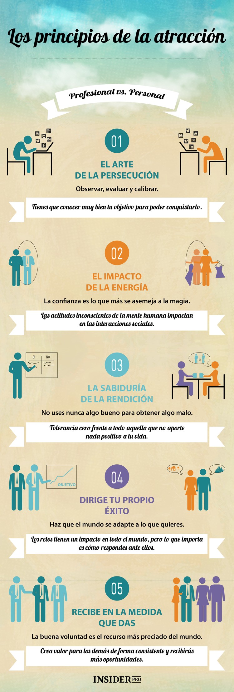 5 secretos para el éxito