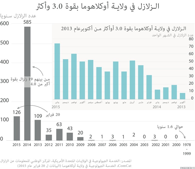 التكسير يتسبب بالزلازل