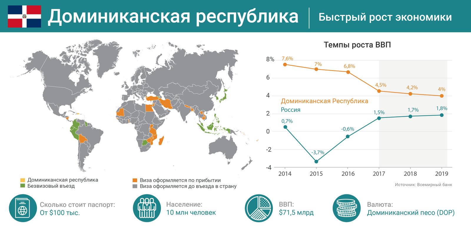 10 самых привлекательных паспортов мира