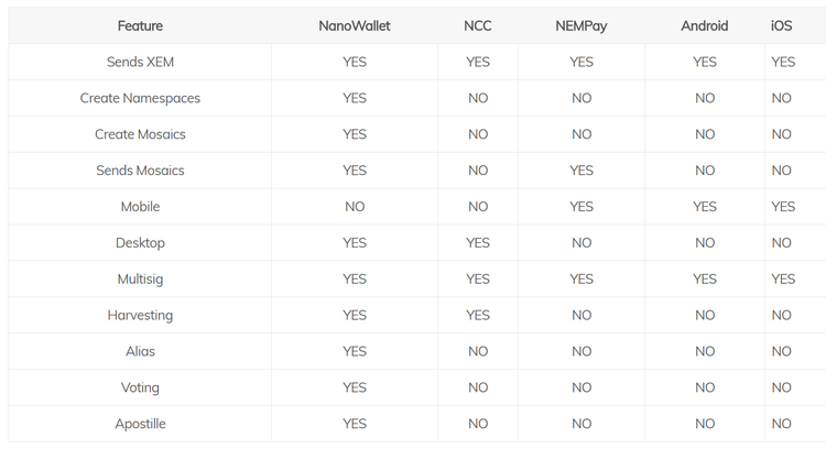 NEM - First Smart Asset Blockchain