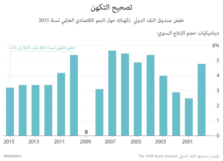 العودة إلى سنة 2009