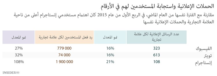 سر نمو الفيسبوك