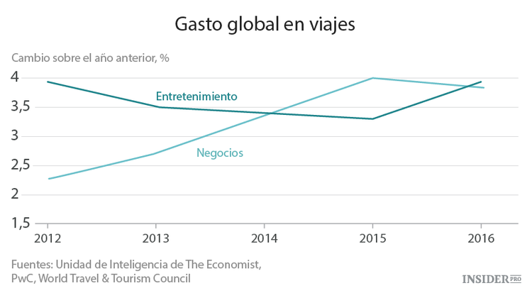 4 gráficos sobre los mercados mundiales en 2016