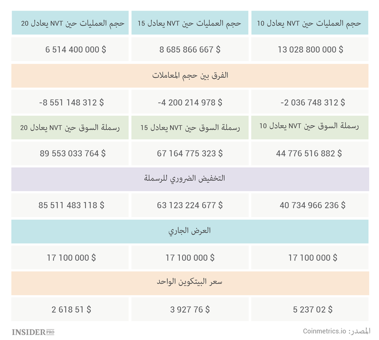 الرياضيات والبيتكوين: كيف تحسب القيمة الحقيقية لـ BTC واحد
