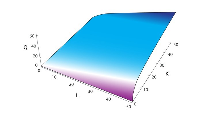 9 Mistérios económicos explicados