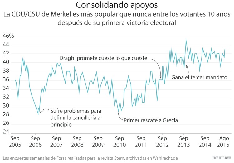 Merkel está lista para el cuarto mandato