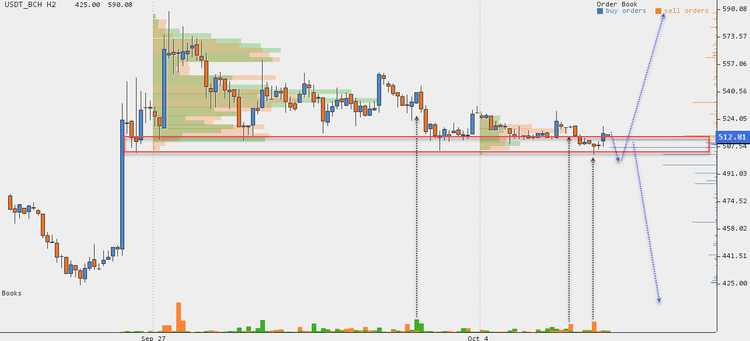 Cryptocurrency Price Analysis - October 1-7
