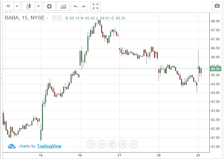 5 مشاكل أساسية لعلي بابا
