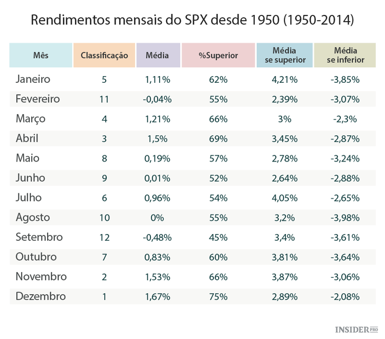 As ações irão subir no Natal?