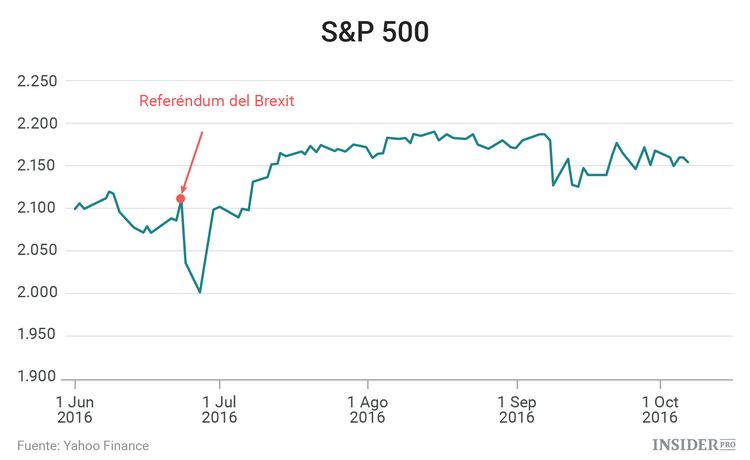 Cómo negociar en Bolsa cuando los políticos se vuelven locos