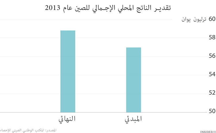ثمانية رسوم بيانية للأسبوع الماضي