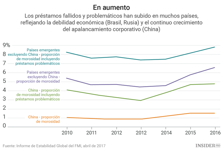 Los países en desarrollo están ahogados por la deuda